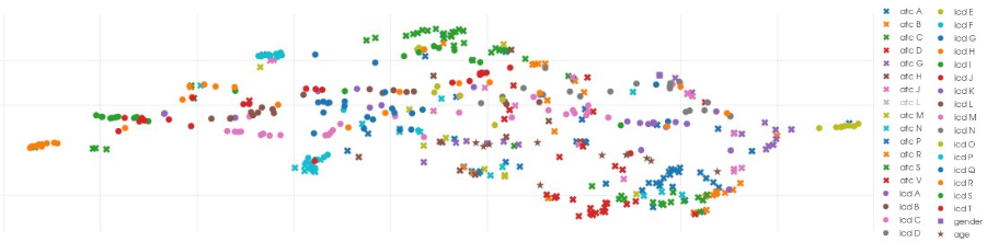 Visualization of AI-Classification