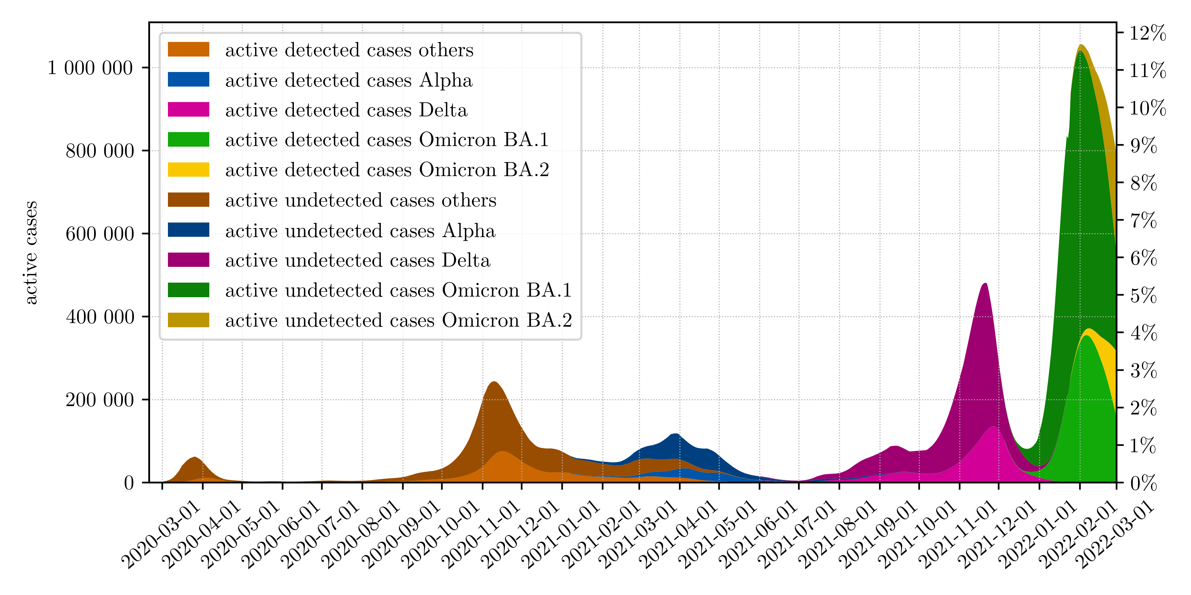 COVID-19 Immunization Level: Monthly Update Online