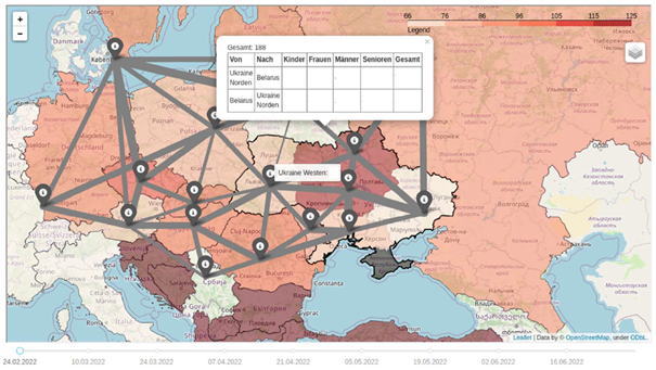 Simulation study in three parts - better analysis and planning of supply needs of refugees from Ukraine.